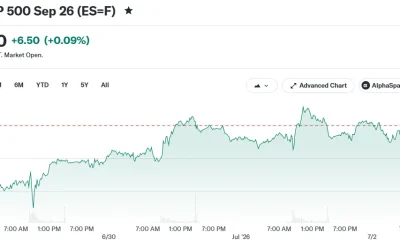 E-Mini S&P 500 Sep 26 (ES=F)