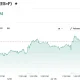 E-Mini S&P 500 Sep 26 (ES=F)