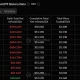 U.S. spot Bitcoin ETF flow data showing consecutive daily net outflows, extending institutional selling pressure into early July.