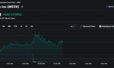 Strategy (MSTR) intraday chart showing the stock trading around $100 after a 7.1% daily gain, briefly peaking above $102 before pulling back.