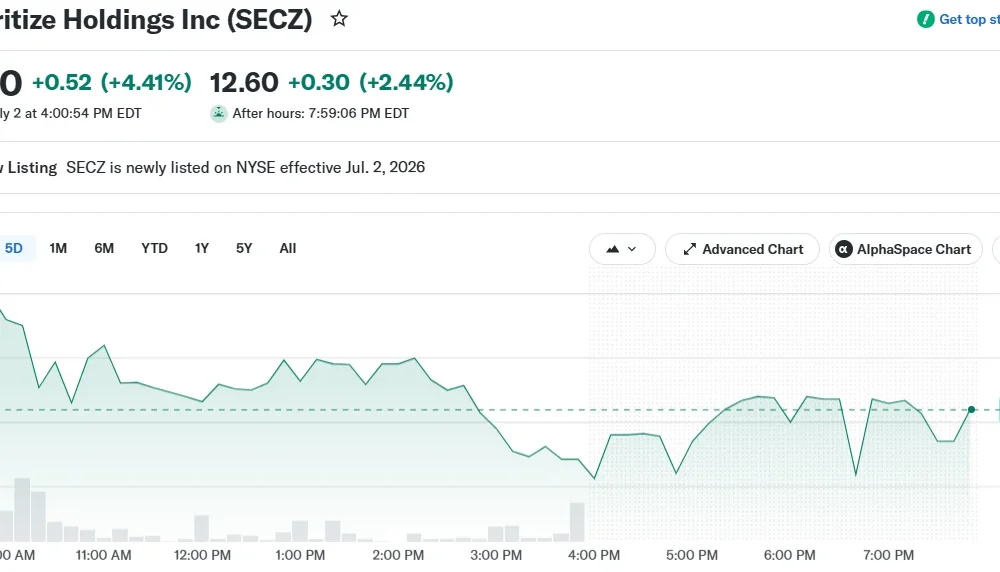 Securitize Holdings Inc (SECZ)