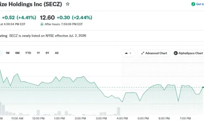 Securitize Holdings Inc (SECZ)