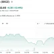 Securitize Holdings Inc (SECZ)