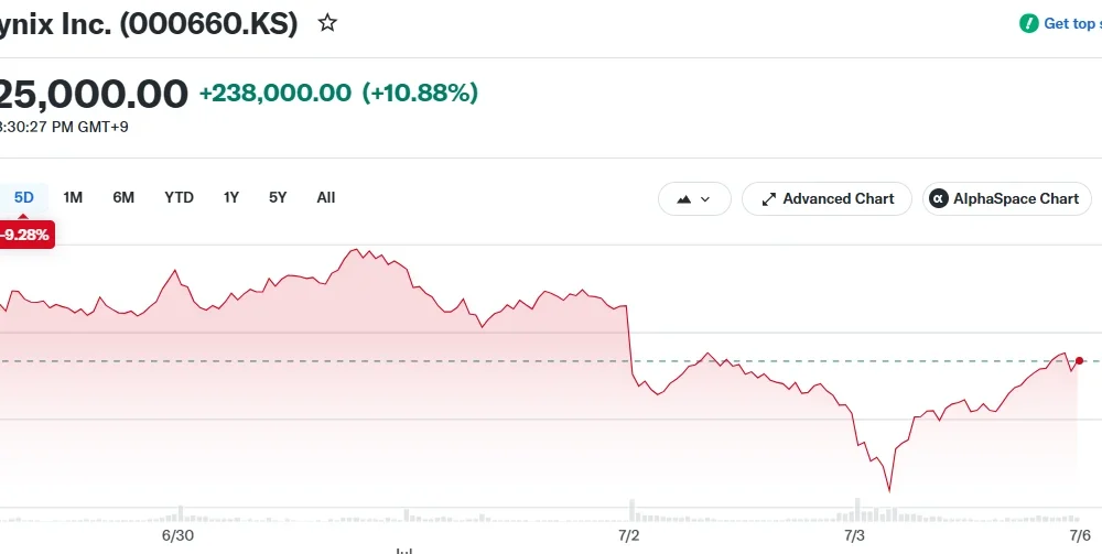 SK hynix Inc. (000660.KS)