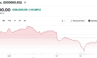 SK hynix Inc. (000660.KS)
