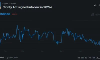 Polymarket chart showing CLARITY Act approval odds falling to 41% in 2026.