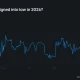 Polymarket chart showing CLARITY Act approval odds falling to 41% in 2026.