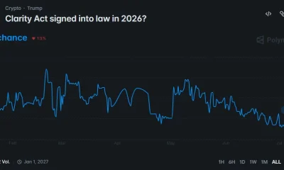 Polymarket chart showing a 52% probability of the CLARITY Act being signed into law in 2026.