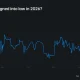 Polymarket chart showing a 52% probability of the CLARITY Act being signed into law in 2026.