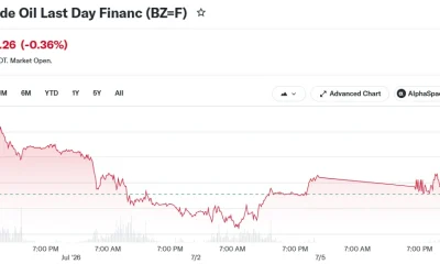 Brent Crude Oil Last Day Financ (BZ=F)