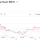 Brent Crude Oil Last Day Financ (BZ=F)