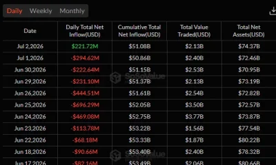 Bitcoin spot ETF daily flow table showing a $221.7 million net inflow on July 2 after a prolonged streak of June outflows.