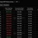 Bitcoin spot ETF daily flow table showing a $221.7 million net inflow on July 2 after a prolonged streak of June outflows.