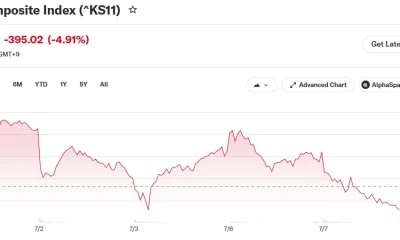 KOSPI Composite Index (^KS11)
