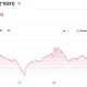 KOSPI Composite Index (^KS11)