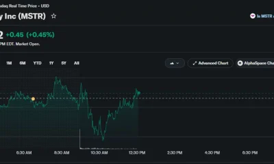 MSTR stock rises to $101.22 during Tuesday trading after recovering from an early intraday decline.