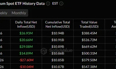 Ethereum spot ETF data showing four consecutive days of net inflows, including $26.93 million on July 7.
