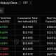 Ethereum spot ETF data showing four consecutive days of net inflows, including $26.93 million on July 7.