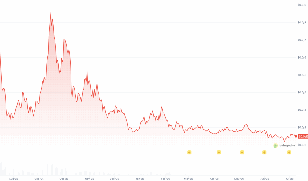 It's been 365 days since Pump Fun promised an airdrop was 'coming soon'