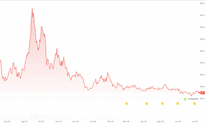 It's been 365 days since Pump Fun promised an airdrop was 'coming soon'