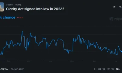 Polymarket chart showing the odds of the CLARITY Act becoming law in 2026 falling to 45% after a steady decline.