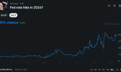 Polymarket chart showing Fed rate hike odds rising to 59% by December 2026 after a steady climb through recent months.