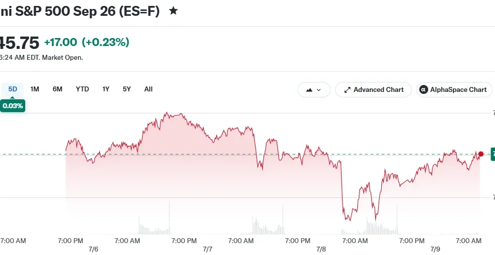 E-Mini S&P 500 Sep 26 (ES=F)