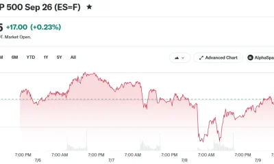 E-Mini S&P 500 Sep 26 (ES=F)