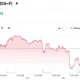 E-Mini S&P 500 Sep 26 (ES=F)