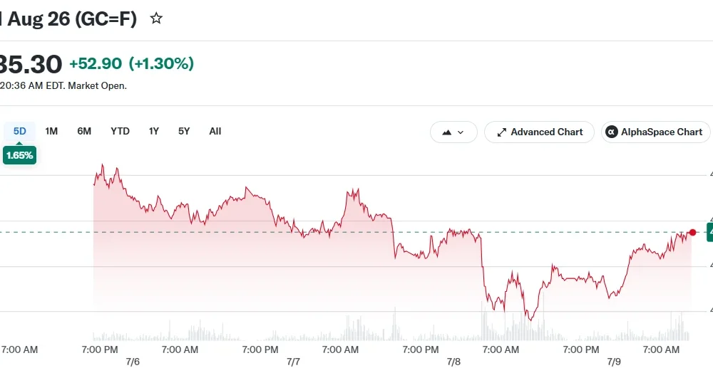 Gold Aug 26 (GC=F)