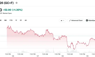 Gold Aug 26 (GC=F)
