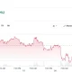 Gold Aug 26 (GC=F)