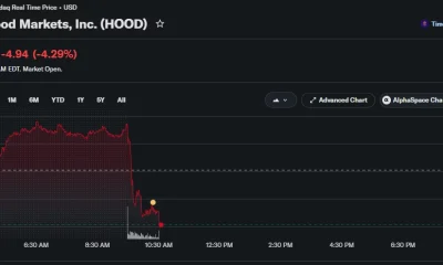 HOOD stock drops more than 4% intraday, sliding from near $119 to around $110 after an early sell-off.