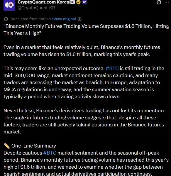 Binance ignores summer slowdown as futures volume tops $1.6 trillion - 3
