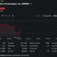 BMNR one-day stock chart showing Bitmine shares falling 2.44% to $14.61 during trading following the company's latest Ethereum purchase announcement.