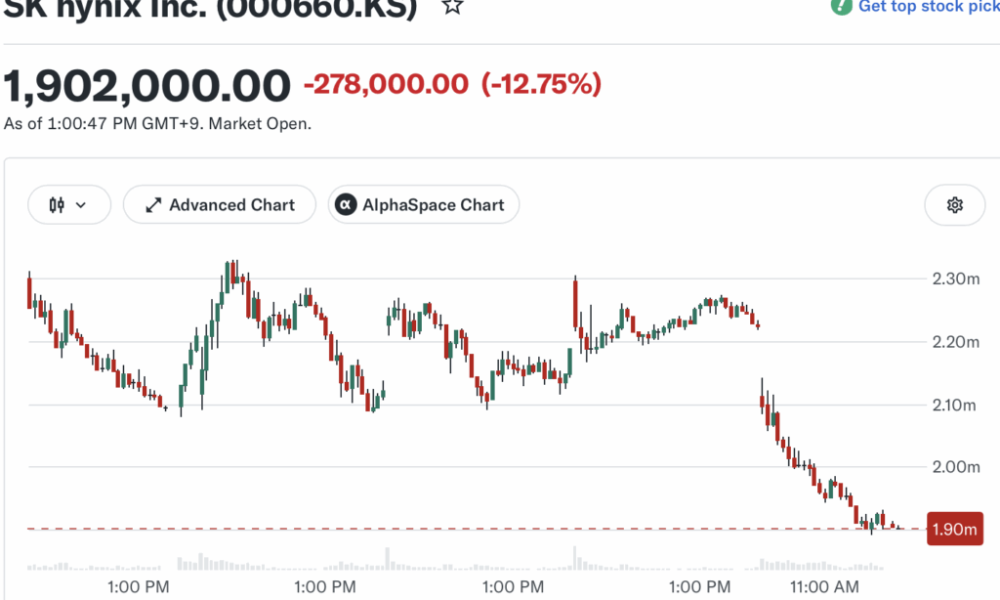 SK Hynix wipes out US debut gain in one day of trading