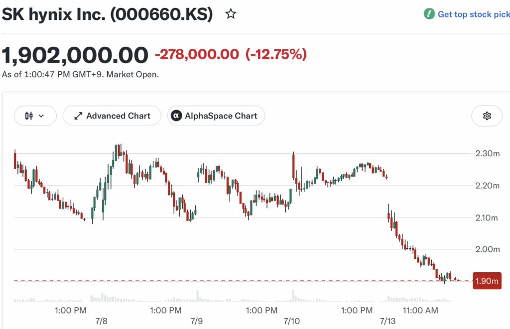 SK Hynix wipes out US debut gain in one day of trading