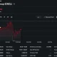 Circle Internet Group (CRCL) stock chart showing shares down 2.75% to $61.27 during market trading, with an intraday low near $59.29 before a partial rebound.