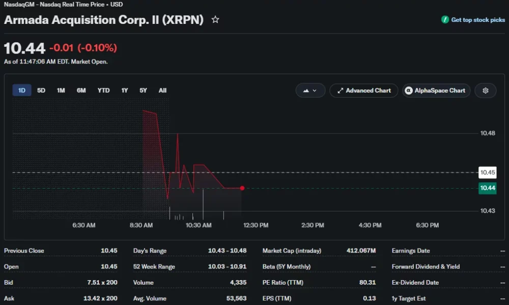 Armada Acquisition Corp. II (XRPN) intraday stock chart showing shares trading at $10.44, down 0.10% during the session.