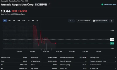 Armada Acquisition Corp. II (XRPN) intraday stock chart showing shares trading at $10.44, down 0.10% during the session.