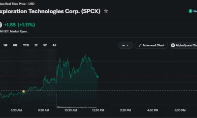 Space Exploration Technologies Corp. (SPCX) stock chart showing shares trading at $140.69, up 1.11% during the Nasdaq session.