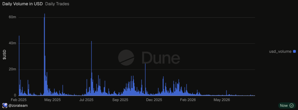 Coinbase CEO admits content coins were a mistake