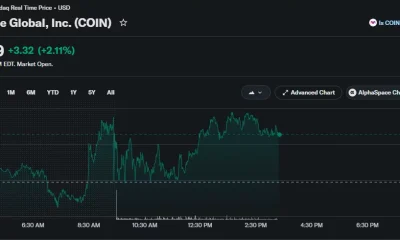 Coinbase one-day stock chart showing shares up 2.11% to $160.69 during intraday trading on Nasdaq.