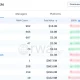RWA.xyz league table showing Ethereum leading tokenized real-world assets with $16B, followed by BNB Chain, Solana, Stellar, and Avalanche at $2.1B.