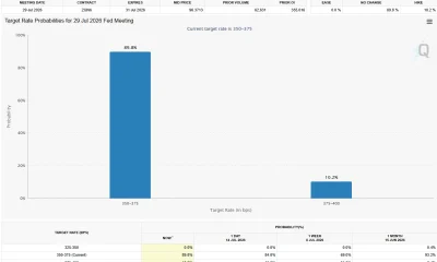 CME FedWatch chart showing an 89.8% probability of no Fed rate change and a 10.2% chance of a 25-basis-point hike at the July 29, 2026 FOMC meeting.