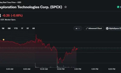 SpaceX intraday stock chart showing shares trading around $135.83 after rebounding from a midday drop below $133 during the trading session.