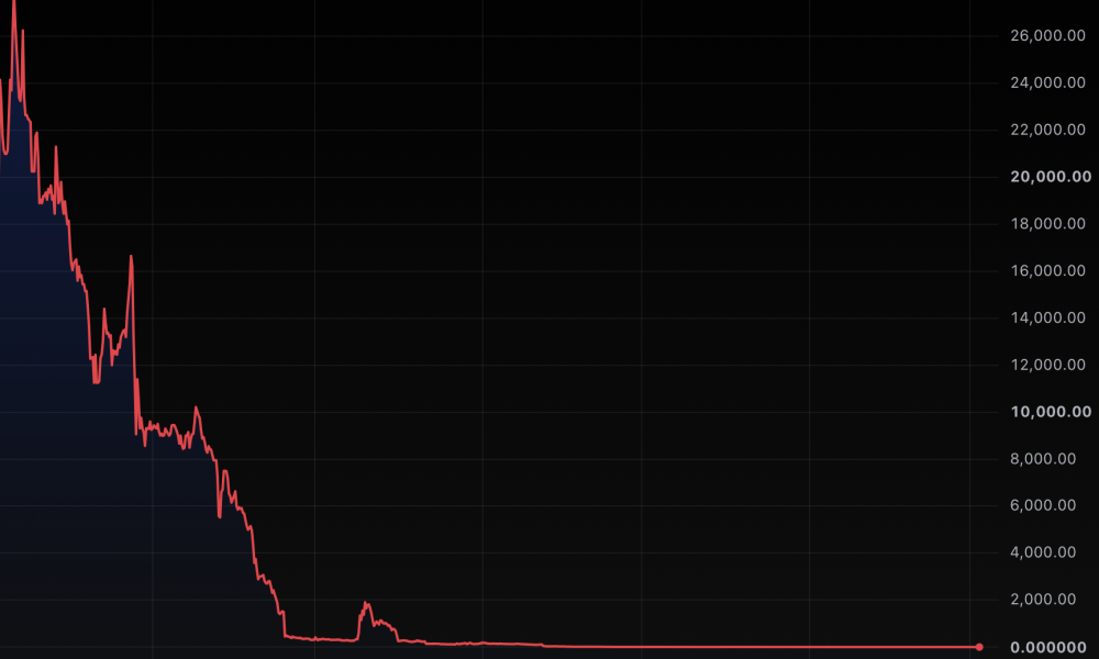 BNB Plus suspended by Nasdaq after failed BNB treasury bet