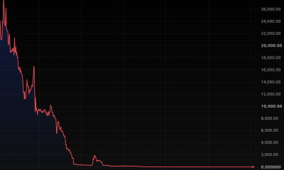 BNB Plus suspended by Nasdaq after failed BNB treasury bet