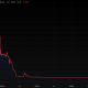 BNB Plus suspended by Nasdaq after failed BNB treasury bet