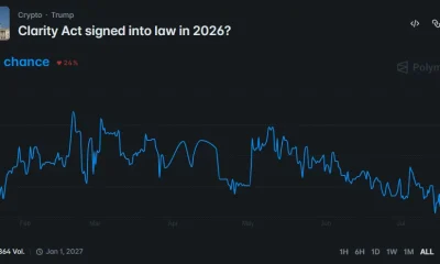 Polymarket chart shows a 41% chance of the CLARITY Act becoming law in 2026.